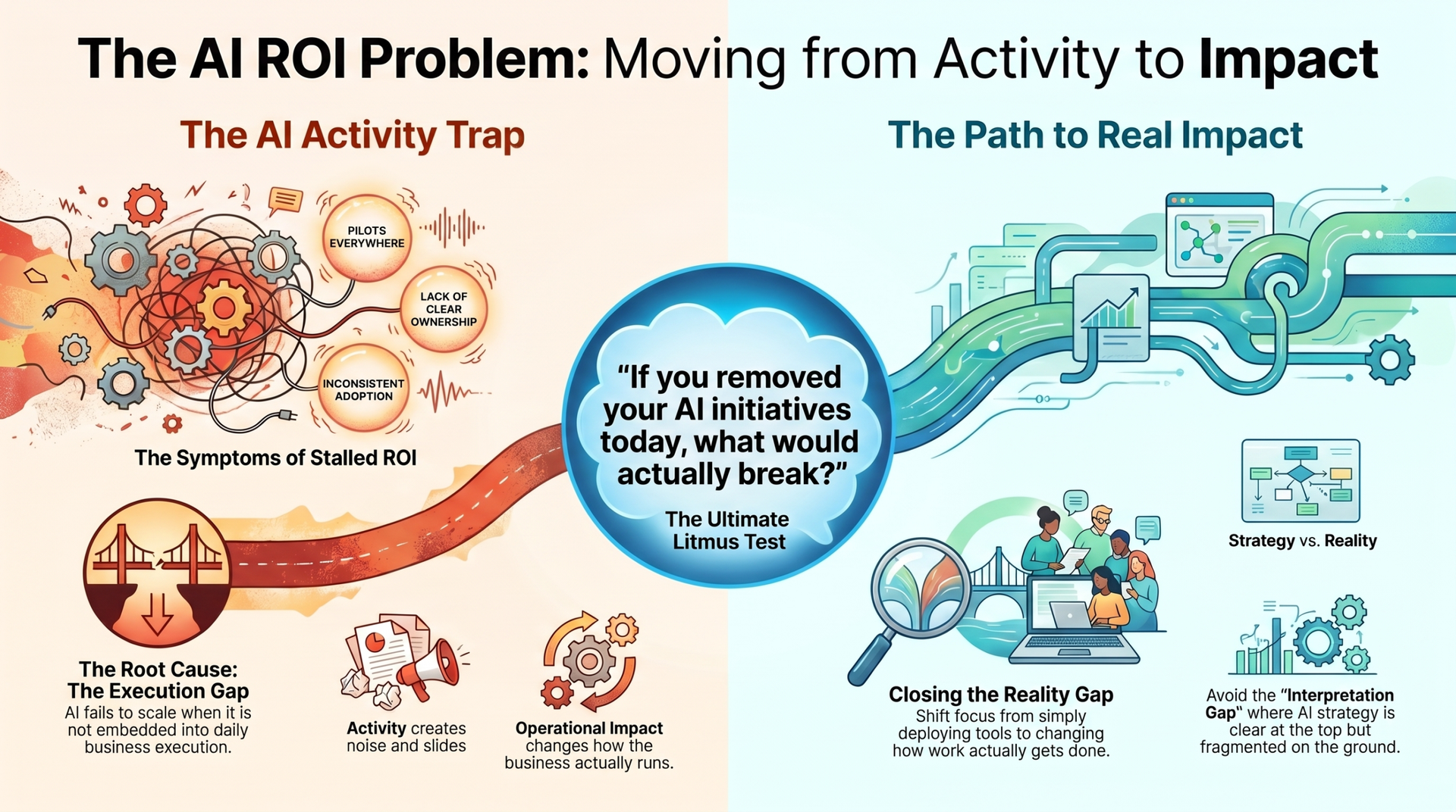 You are currently viewing AI Leadership Series